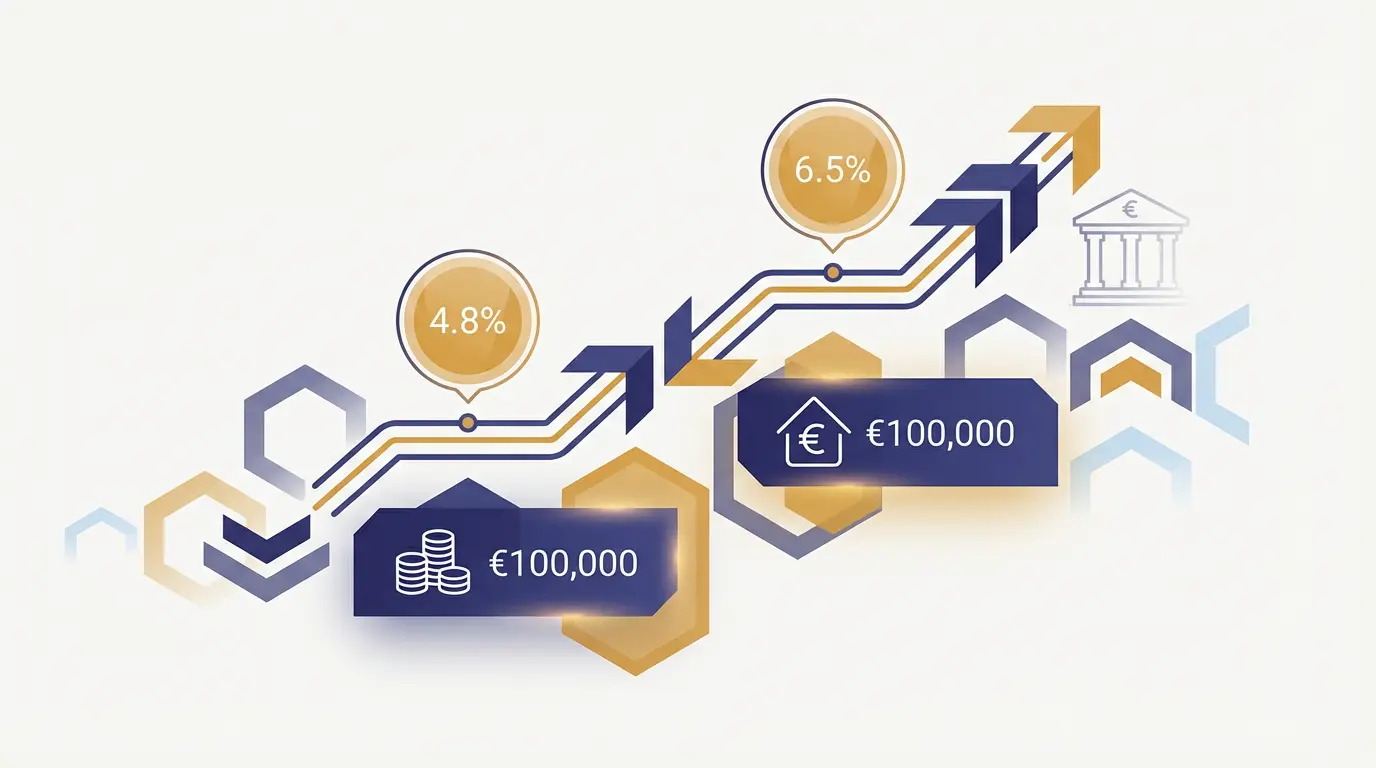 Marktentwicklung und Zinssätze für Sparguthaben in Deutschland - Infografik